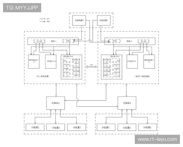 信号传输链路冗余设计升级 主备切换实现毫秒级无损